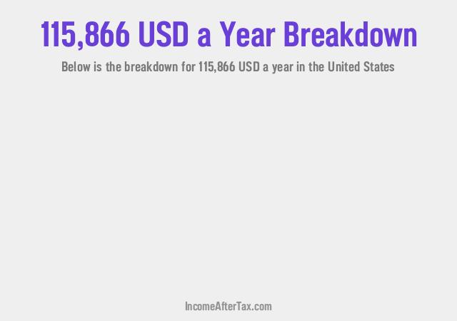 How much is $115,866 a Year After Tax in the United States?