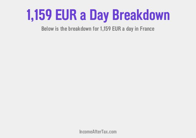 How much is €1,159 a Day After Tax in France?