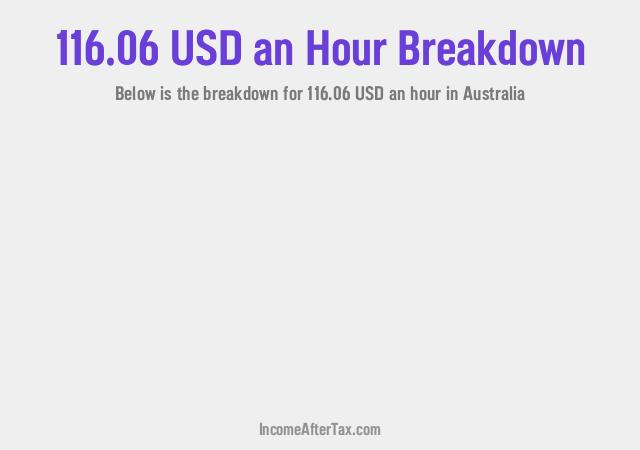 How much is $116.06 an Hour After Tax in Australia?