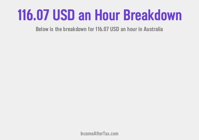 How much is $116.07 an Hour After Tax in Australia?
