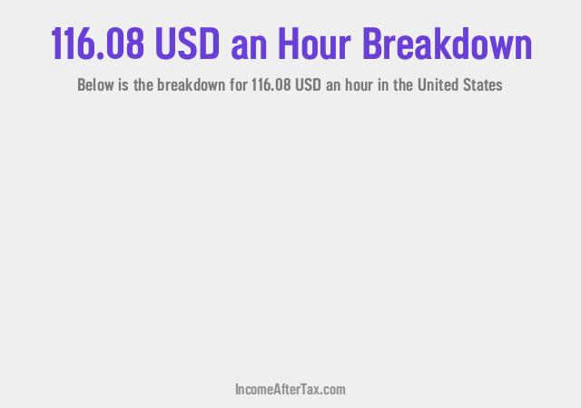 How much is $116.08 an Hour After Tax in the United States?