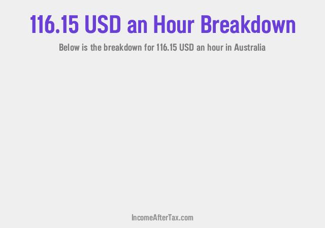 How much is $116.15 an Hour After Tax in Australia?