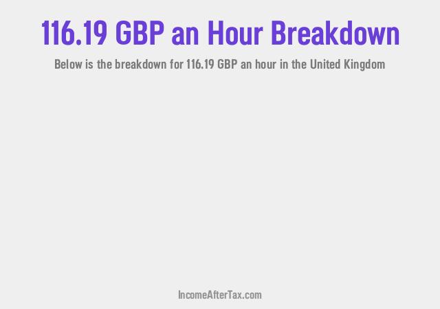 How much is £116.19 an Hour After Tax in the United Kingdom?