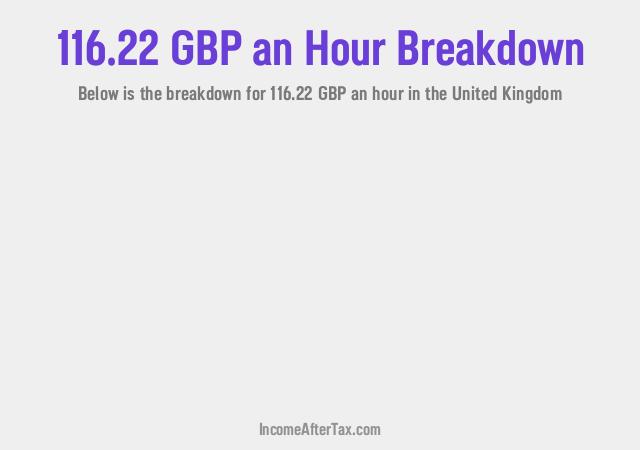 How much is £116.22 an Hour After Tax in the United Kingdom?