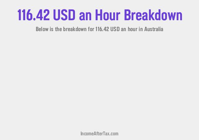 How much is $116.42 an Hour After Tax in Australia?