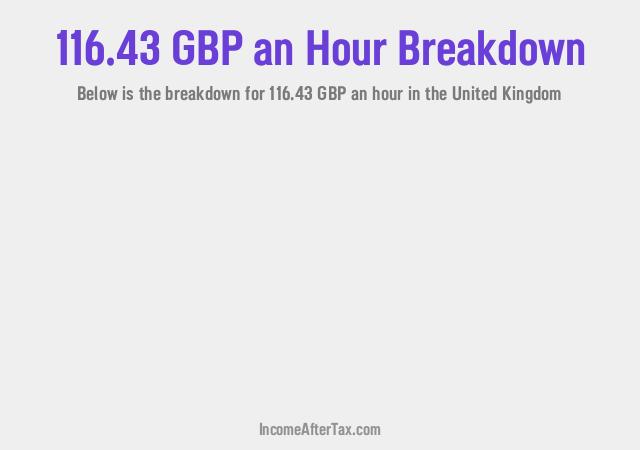 How much is £116.43 an Hour After Tax in the United Kingdom?