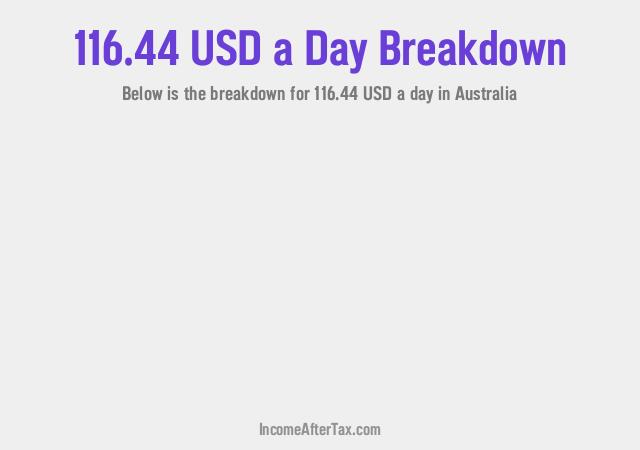 How much is $116.44 a Day After Tax in Australia?