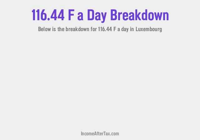 How much is F116.44 a Day After Tax in Luxembourg?