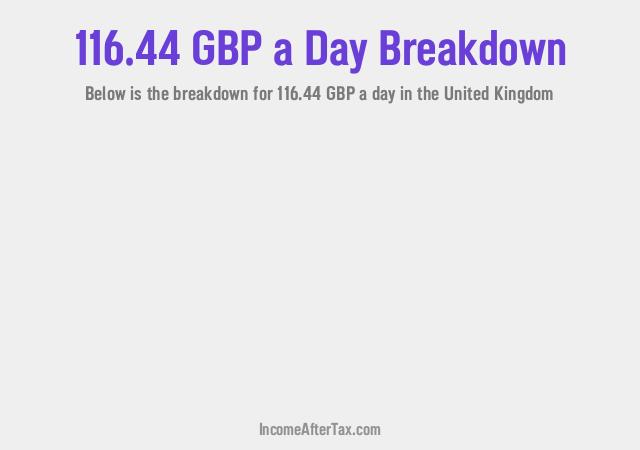 How much is £116.44 a Day After Tax in the United Kingdom?