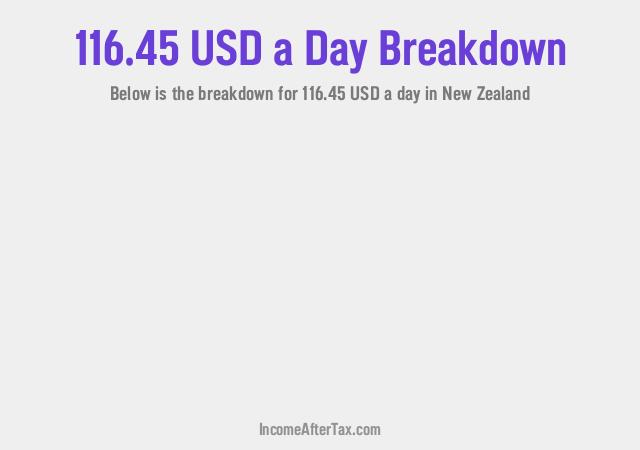 How much is $116.45 a Day After Tax in New Zealand?