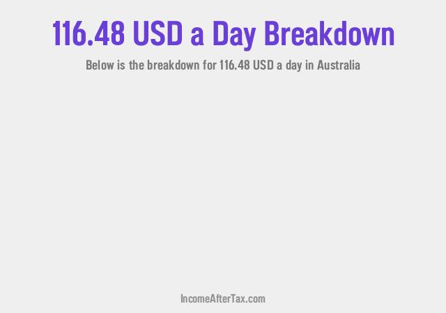 How much is $116.48 a Day After Tax in Australia?