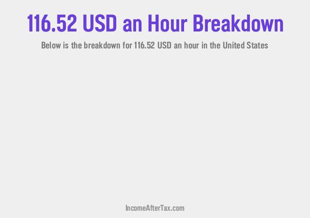 How much is $116.52 an Hour After Tax in the United States?