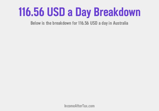 How much is $116.56 a Day After Tax in Australia?