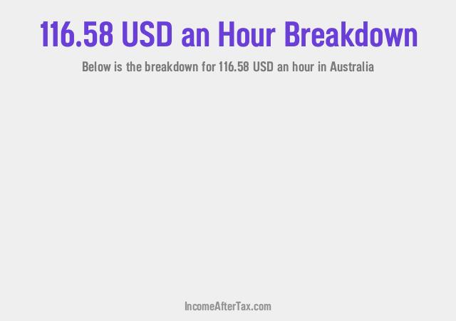 How much is $116.58 an Hour After Tax in Australia?