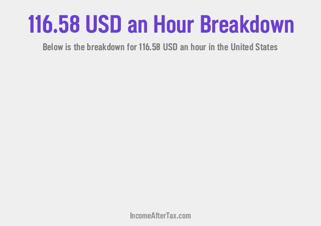 How much is $116.58 an Hour After Tax in the United States?