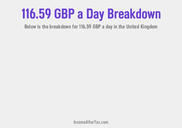 How much is £116.59 a Day After Tax in the United Kingdom?