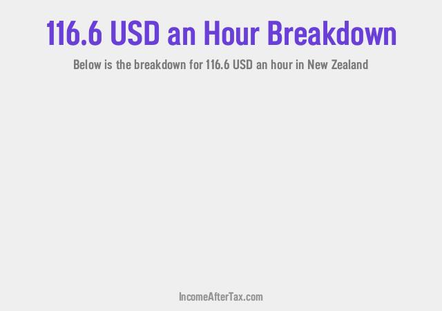 How much is $116.6 an Hour After Tax in New Zealand?