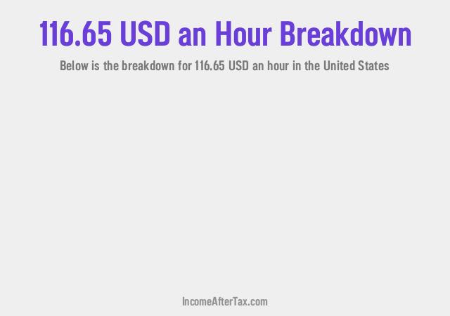 How much is $116.65 an Hour After Tax in the United States?