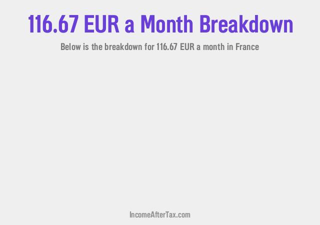 How much is €116.67 a Month After Tax in France?
