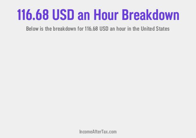 How much is $116.68 an Hour After Tax in the United States?