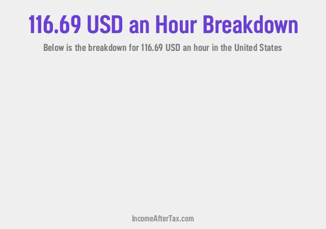 How much is $116.69 an Hour After Tax in the United States?