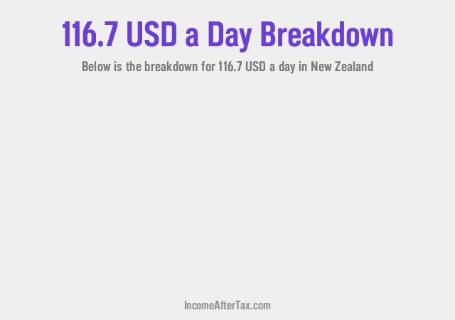 How much is $116.7 a Day After Tax in New Zealand?