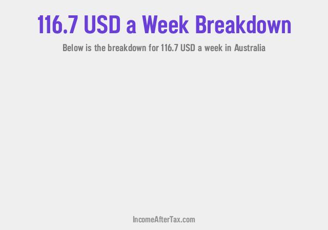 How much is $116.7 a Week After Tax in Australia?
