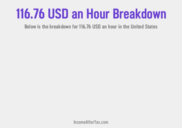 How much is $116.76 an Hour After Tax in the United States?