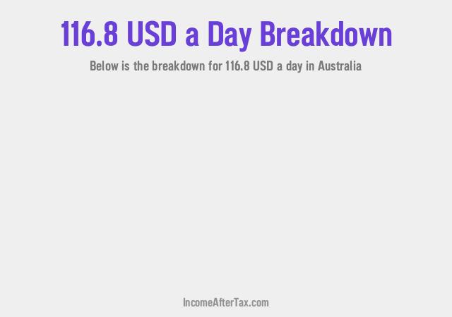How much is $116.8 a Day After Tax in Australia?