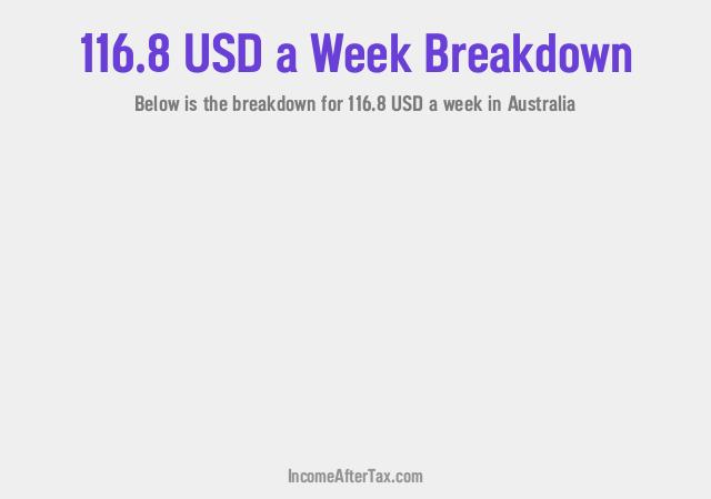 How much is $116.8 a Week After Tax in Australia?