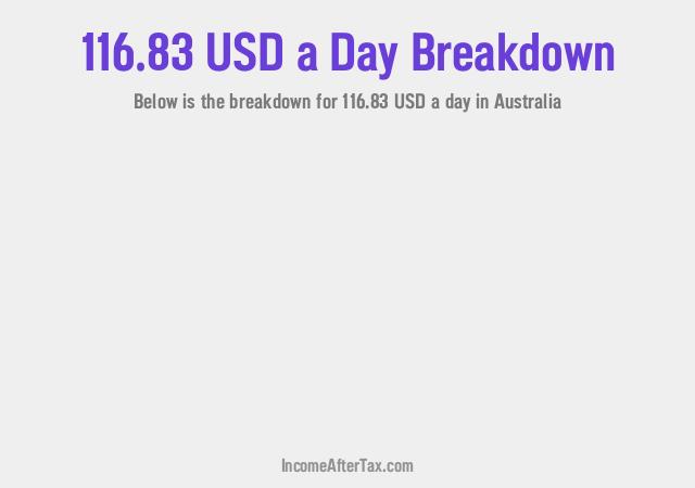How much is $116.83 a Day After Tax in Australia?