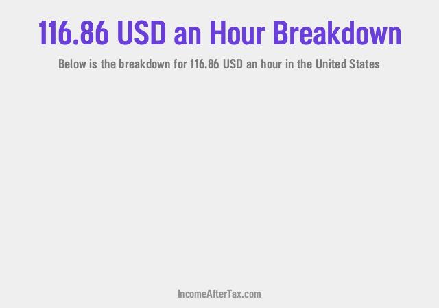 How much is $116.86 an Hour After Tax in the United States?