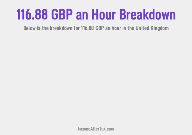 How much is £116.88 an Hour After Tax in the United Kingdom?