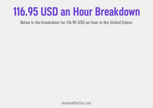 How much is $116.95 an Hour After Tax in the United States?