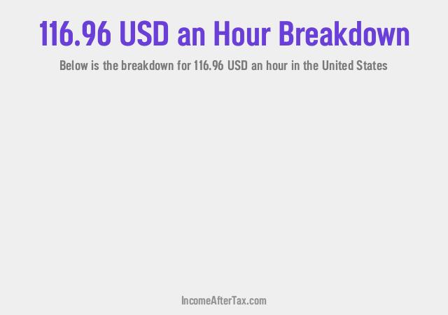 How much is $116.96 an Hour After Tax in the United States?