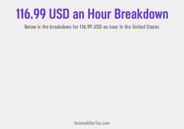 How much is $116.99 an Hour After Tax in the United States?