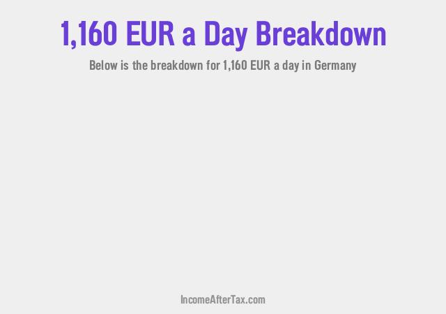 €1,160 a Day After Tax in Germany Breakdown