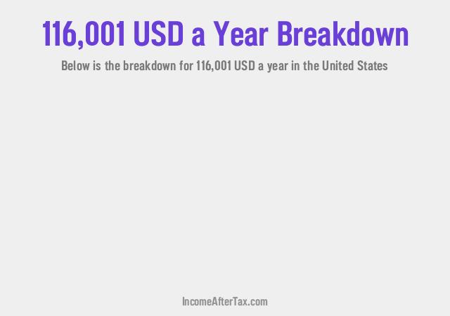 How much is $116,001 a Year After Tax in the United States?