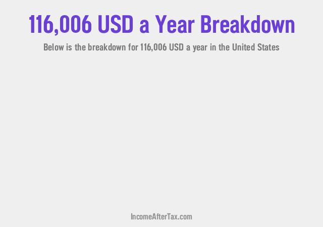 How much is $116,006 a Year After Tax in the United States?