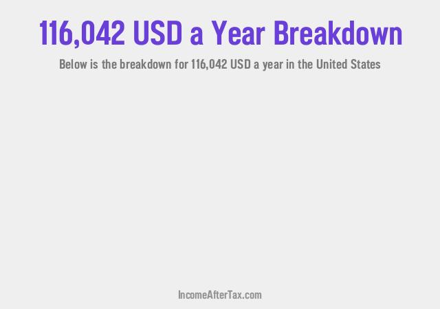 How much is $116,042 a Year After Tax in the United States?