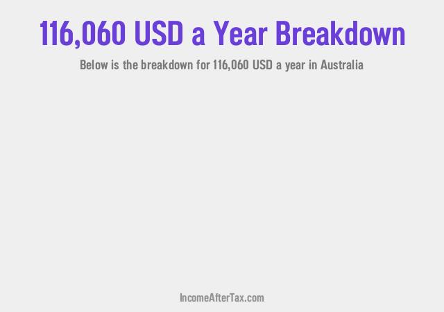 How much is $116,060 a Year After Tax in Australia?