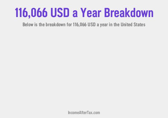 How much is $116,066 a Year After Tax in the United States?