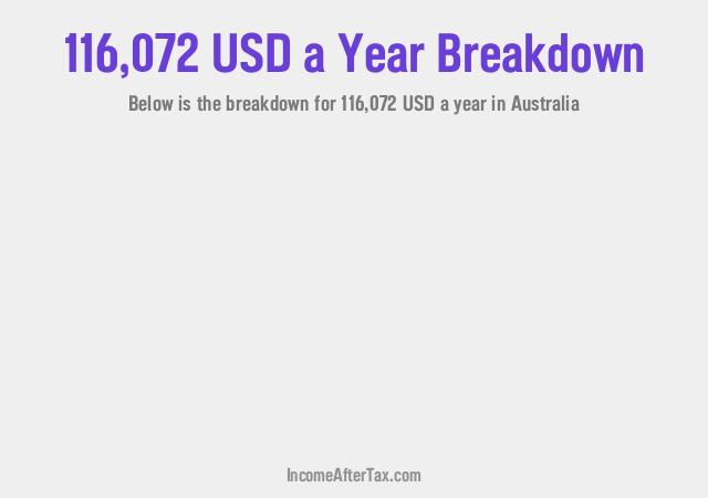 How much is $116,072 a Year After Tax in Australia?