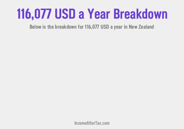 How much is $116,077 a Year After Tax in New Zealand?