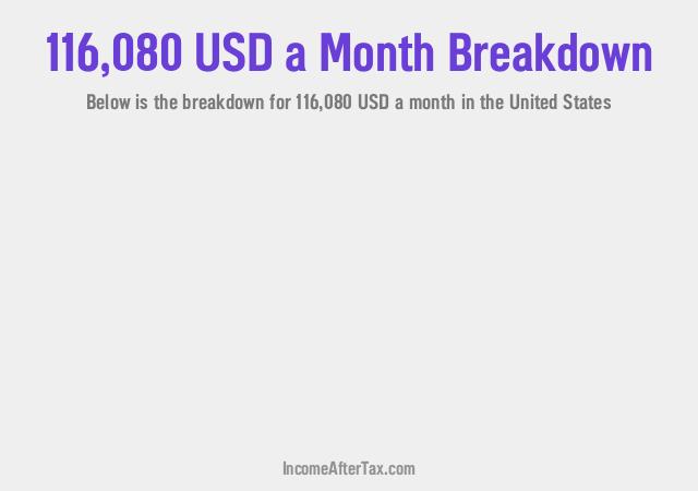 How much is $116,080 a Month After Tax in the United States?