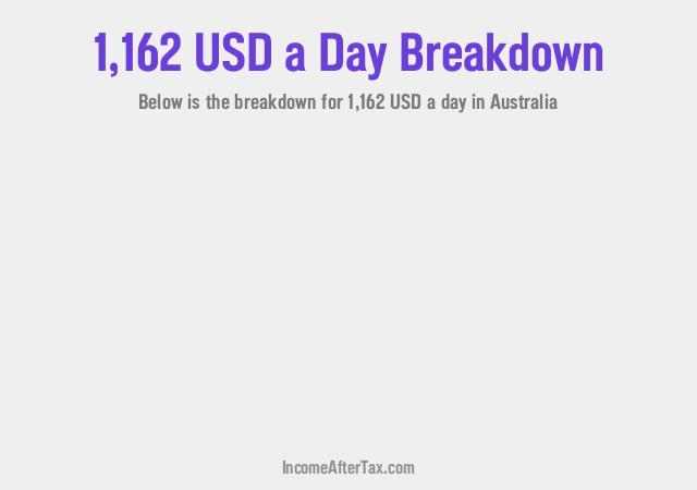 How much is $1,162 a Day After Tax in Australia?