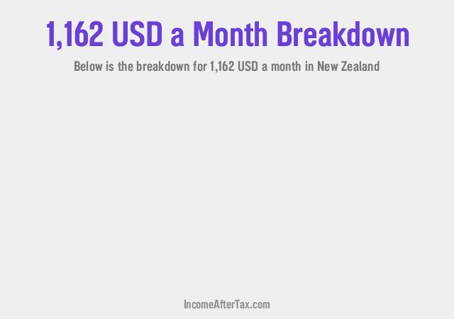 How much is $1,162 a Month After Tax in New Zealand?