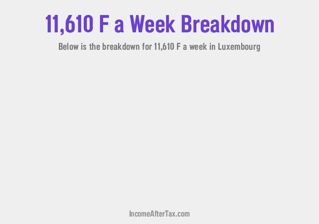 How much is F11,610 a Week After Tax in Luxembourg?