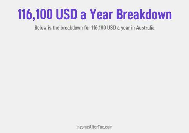 $116,100 a Year After Tax in Australia Breakdown