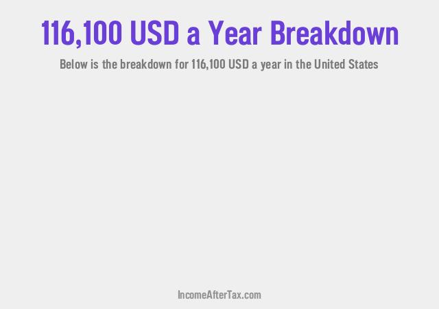 How much is $116,100 a Year After Tax in the United States?